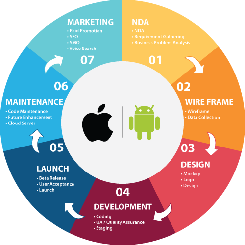 Product Life Cycle