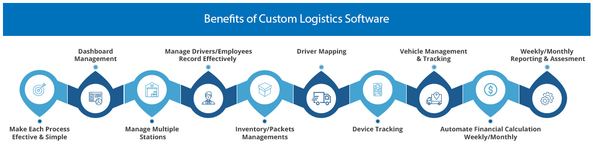 Benefits of Custom Logistics Software