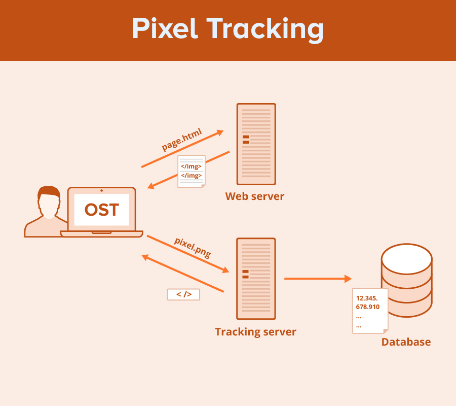 How Pixel Tracking Works