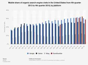 smartphone users data