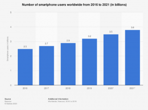 smartphone users growth