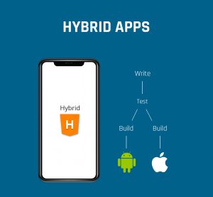 How-Hybrid-app-works