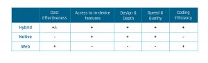 Hybrid-Vs-Web-Vs-Native.jpg