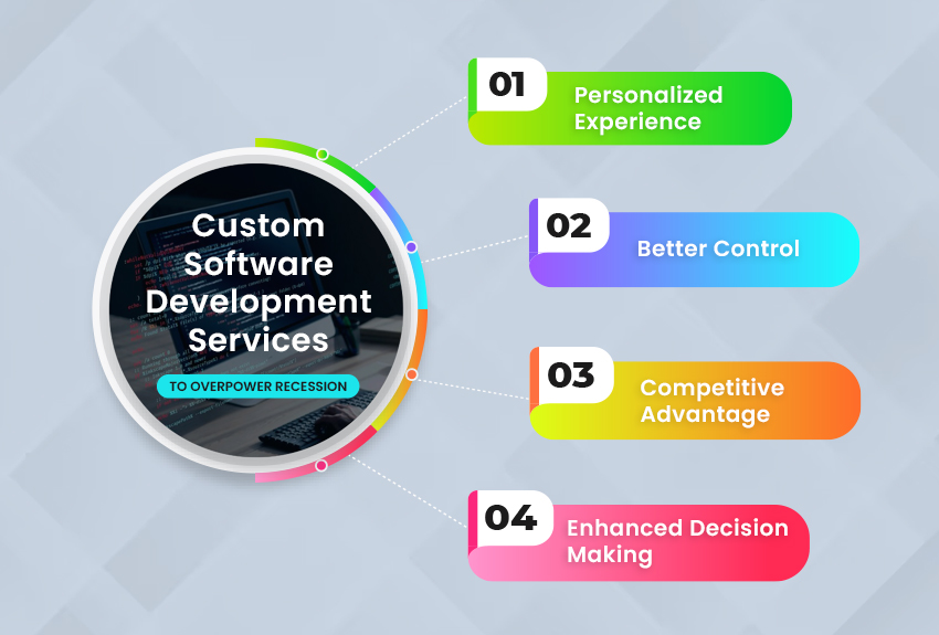 Custom Software Development