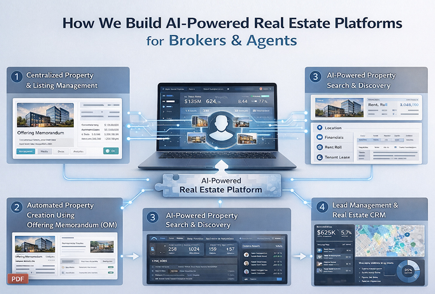 How We Build AI-Powered Real Estate Platforms for Brokers and Agents
