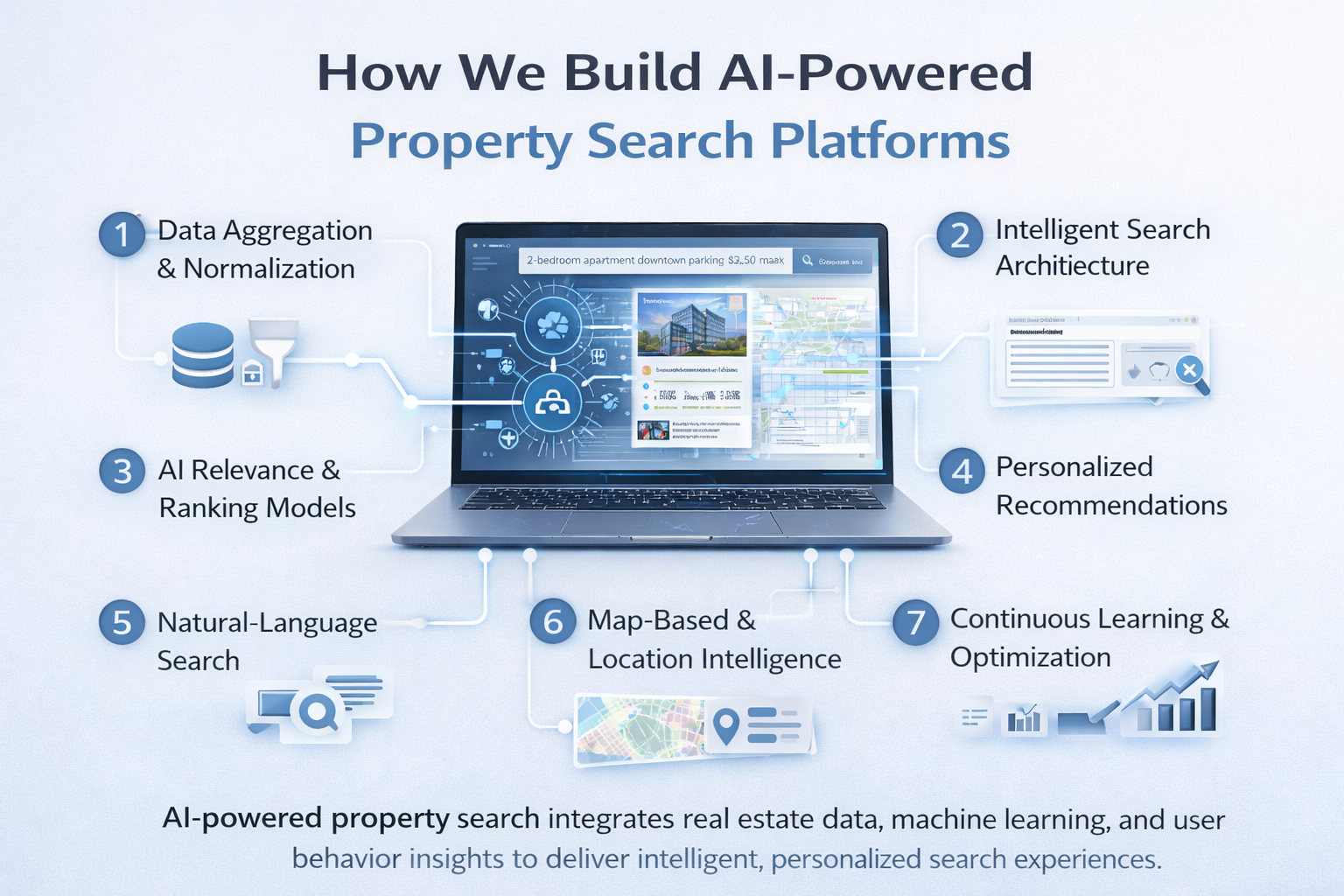 How We Build AI-Powered Property Search Platforms