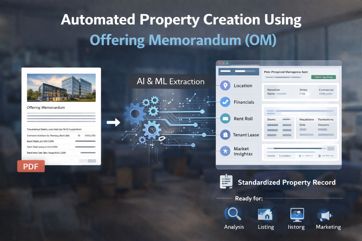 Automated Property Creation