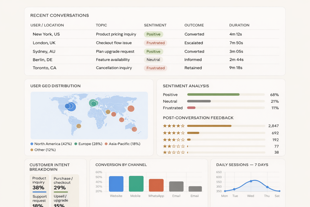 AI-ChatBot-Admin-Dashboard
