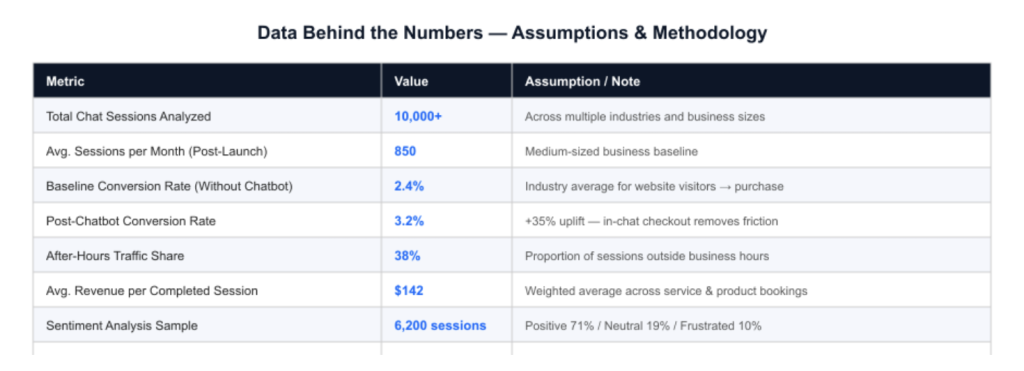 Data-Behind -the-bar